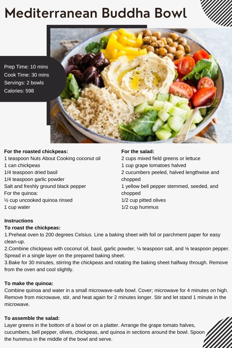 Mediterranean Buddha Bowl Recipe Mediterranean Buddha Bowl Recipe
