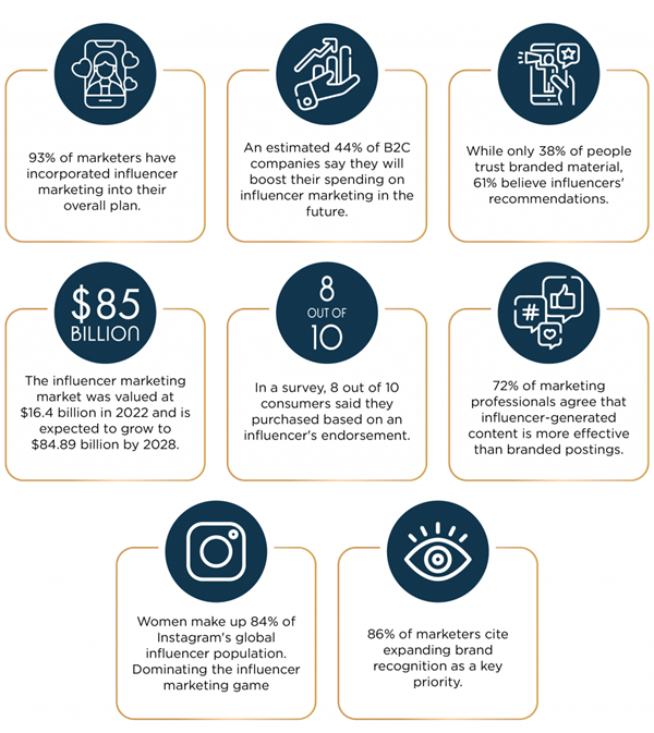 Statistics & Trends
