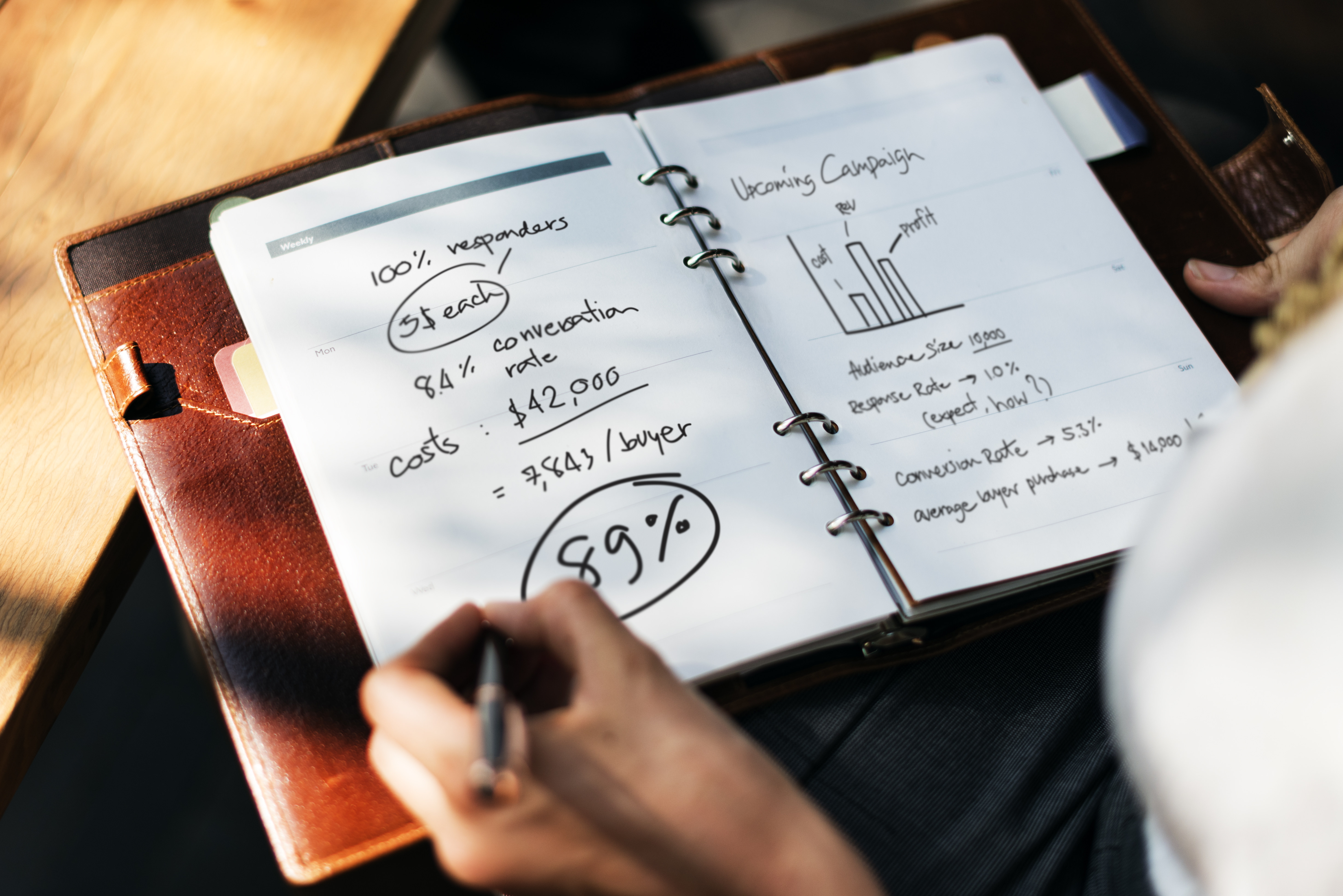 Your Top 3 Sales Tips for The Week Your Top 3 Sales Tips for The Week